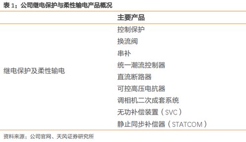 国电南瑞 稳坐国内电力设备龙头，铸就信息系统集成服务新标杆