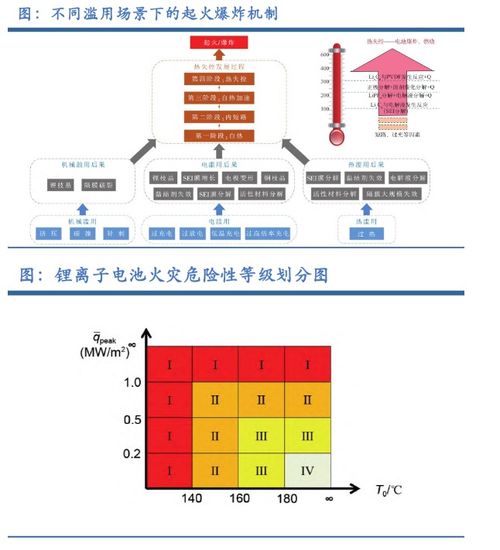 储能系统集成行业四大门槛着力点分析 信息系统集成服务的核心挑战
