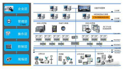 空调内外机数字化工厂项目的信息系统集成服务