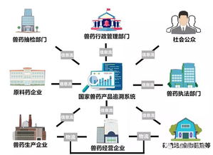 国家兽药产品追溯系统 以信息系统集成服务，铸就兽药来源可查、去向可追的安全长城